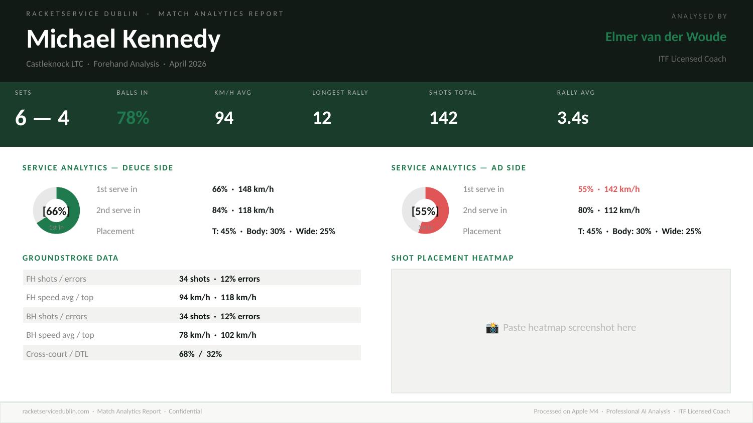 Match Analytics Report — Page 1