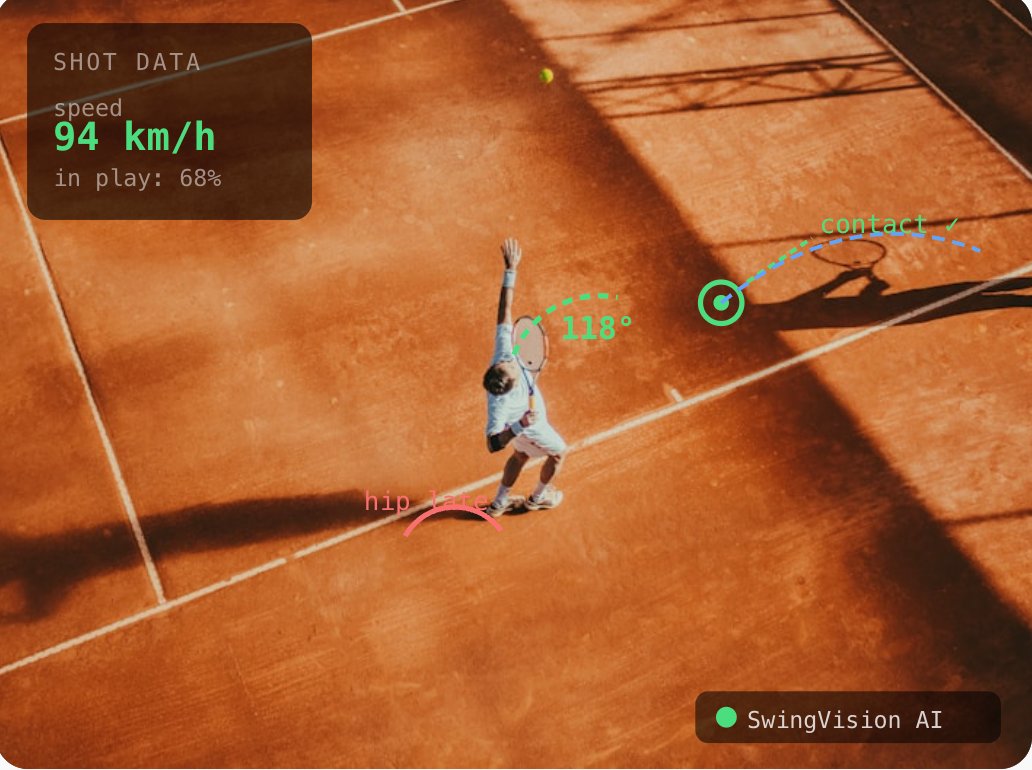 Professional AI tennis shot tracking